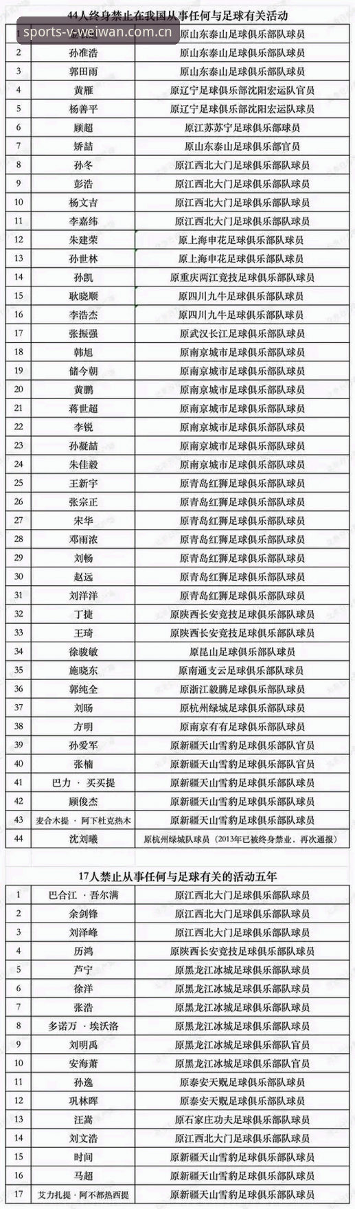 揭秘足协第三批禁足名单:65人受罚背后的行业震荡与数据真相